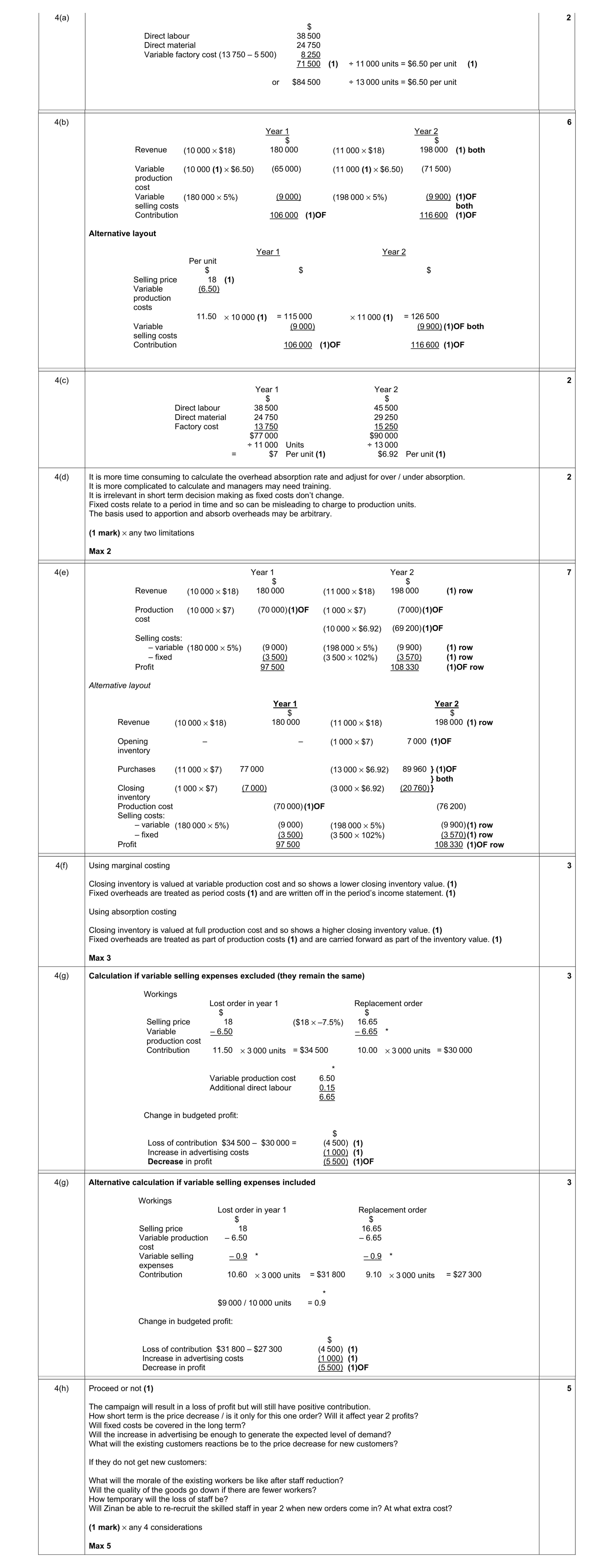 Mark scheme for question 1