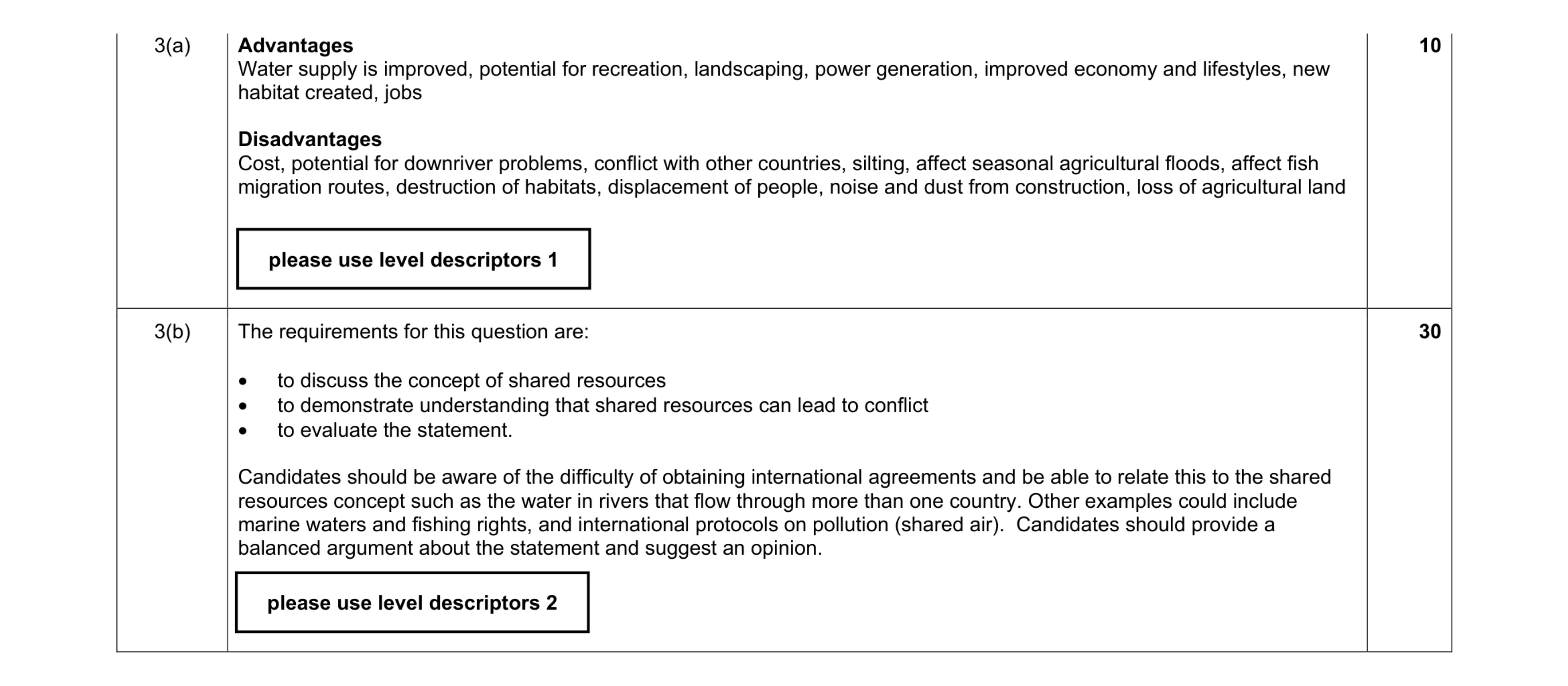 Mark scheme for question 47