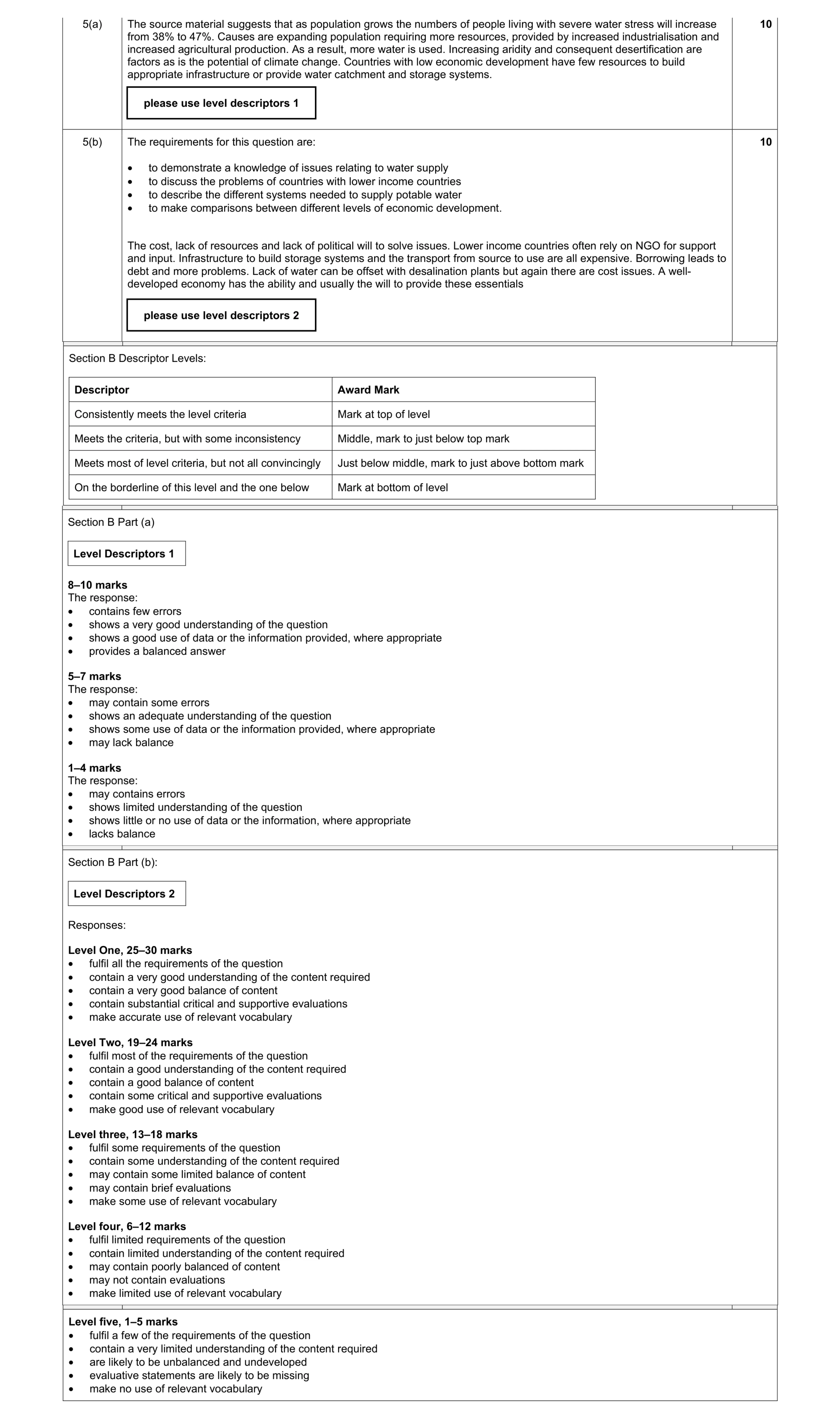 Mark scheme for question 3