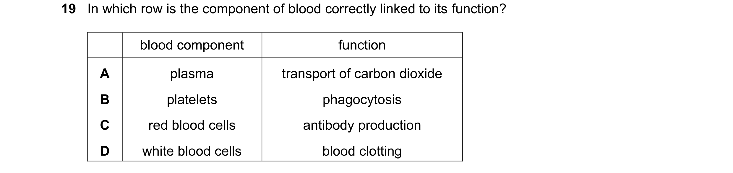 Question 11: In which row is the component of blood correctly linked to its function? blood component function A plasma transport of carbon dioxide B pl…