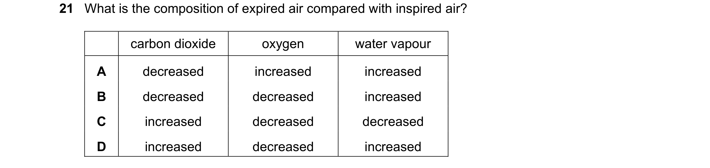 Question 23: What is the composition of expired air compared with inspired air? carbon dioxide oxygen water vapour A decreased increased increased B dec…