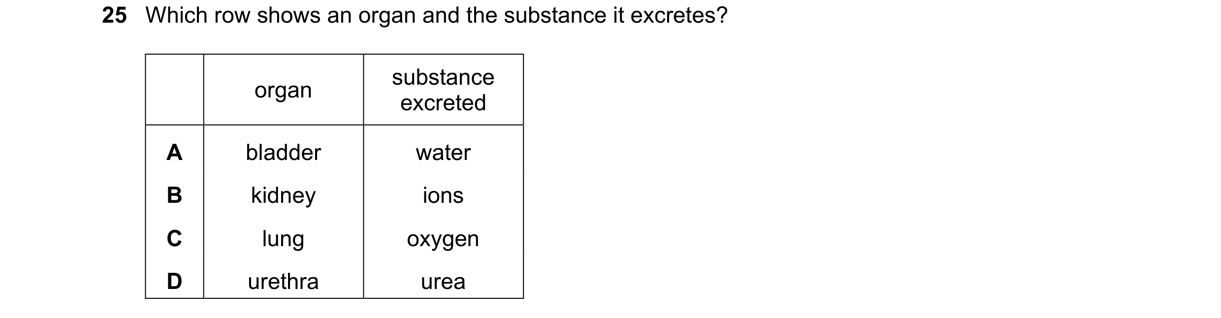 Question 21: Which row shows an organ and the substance it excretes? substance organ excreted A bladder water B kidney ions C lung oxygen D urethra urea