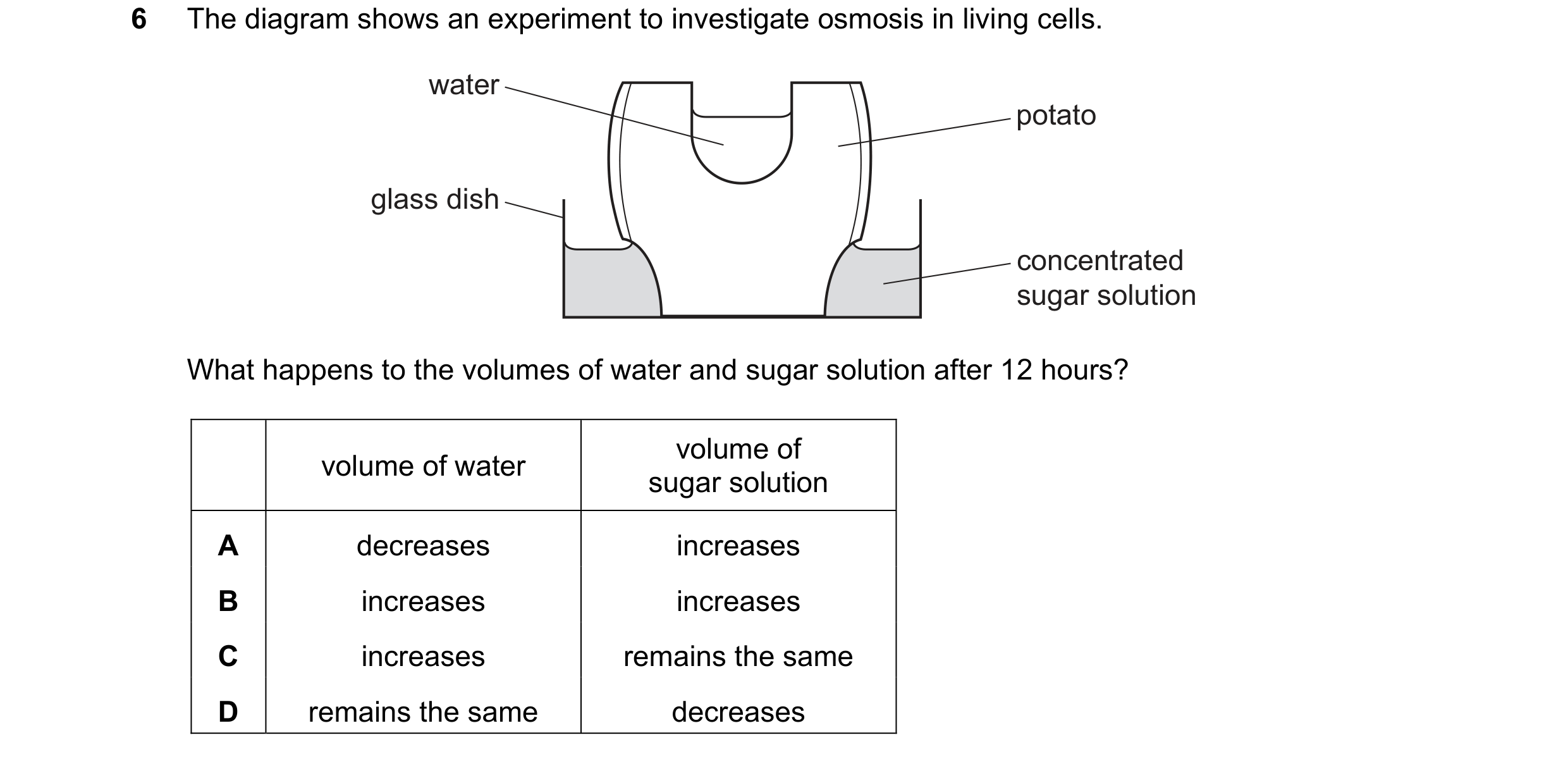 Question 15: The diagram shows an experiment to investigate osmosis in living cells. water potato glass dish concentrated sugar solution What happens to…