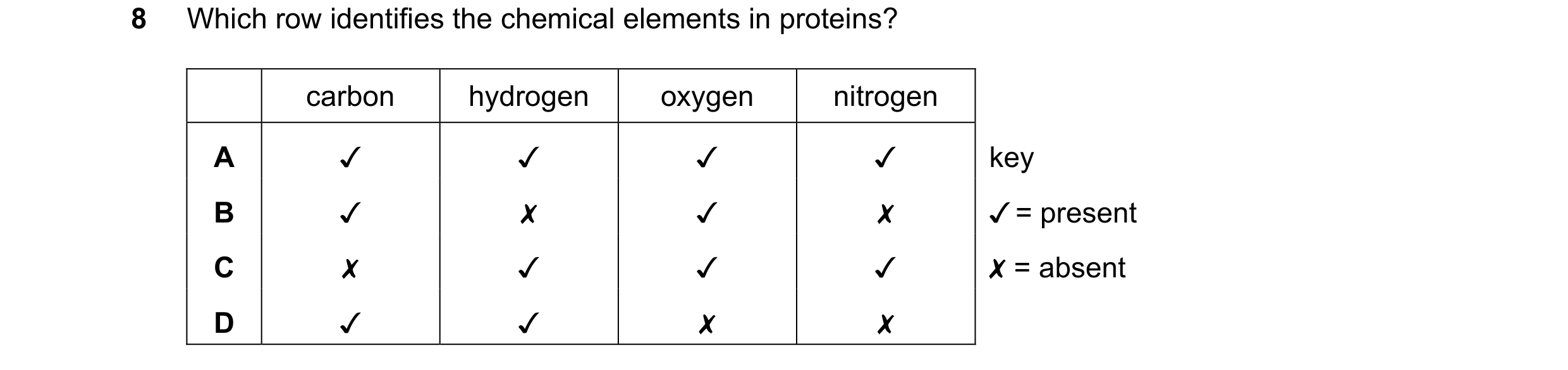 Question 27: Which row identifies the chemical elements in proteins?
carbon hydrogen oxygen nitrogen
A v J J J key
B Jv x Jv x / = present
Cc x v v v X…