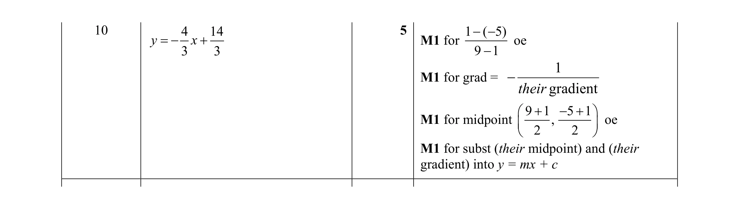 Mark scheme for question 5