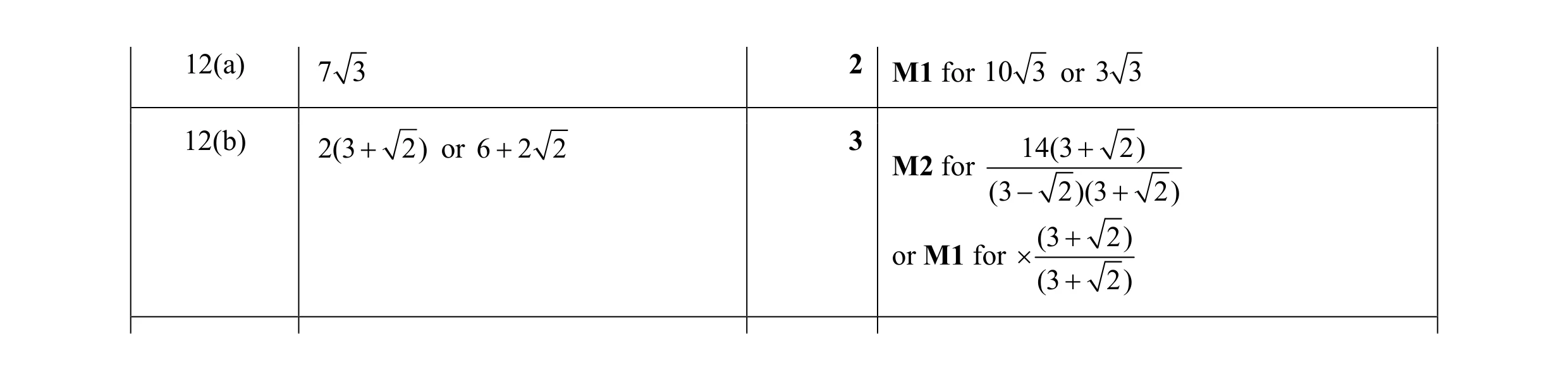 Mark scheme for question 15
