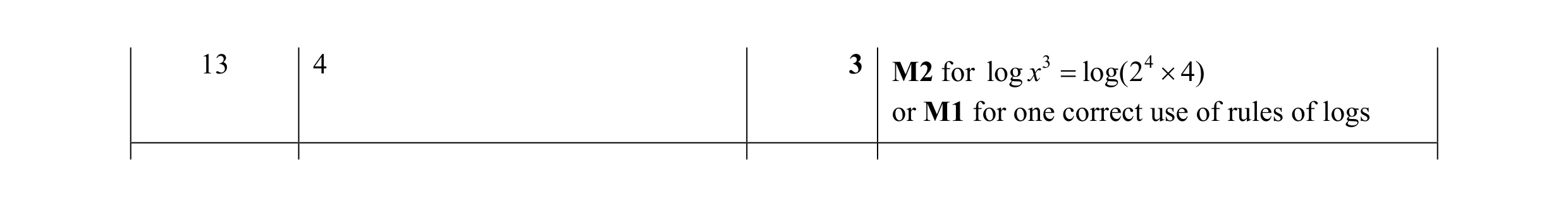 Mark scheme for question 9