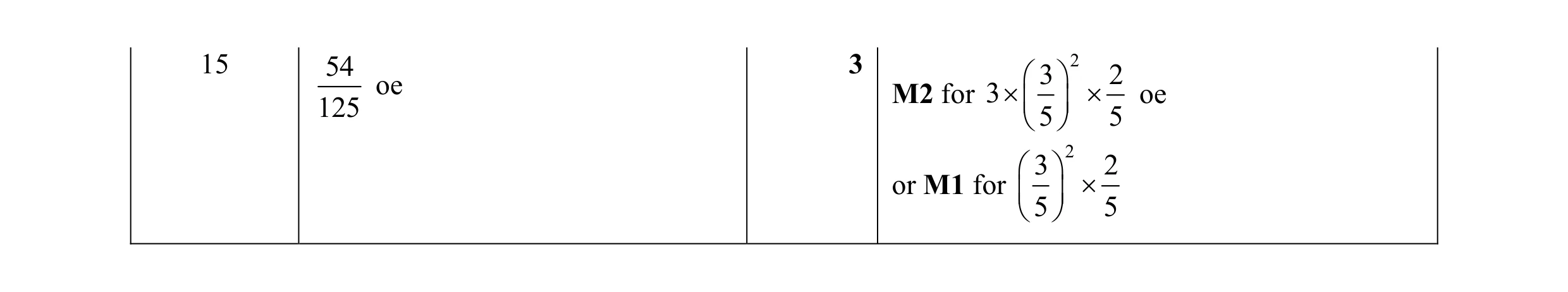 Mark scheme for question 6