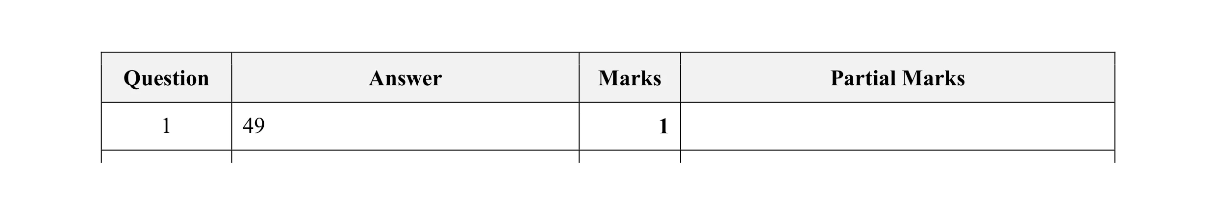 Mark scheme for question 7