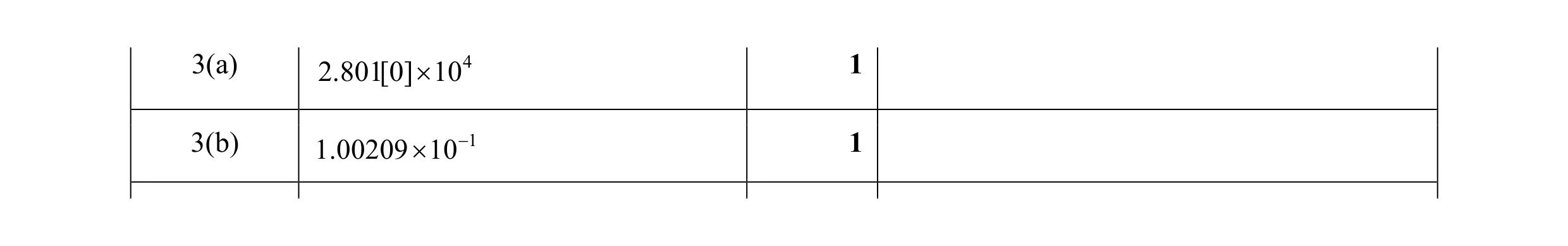 Mark scheme for question 10