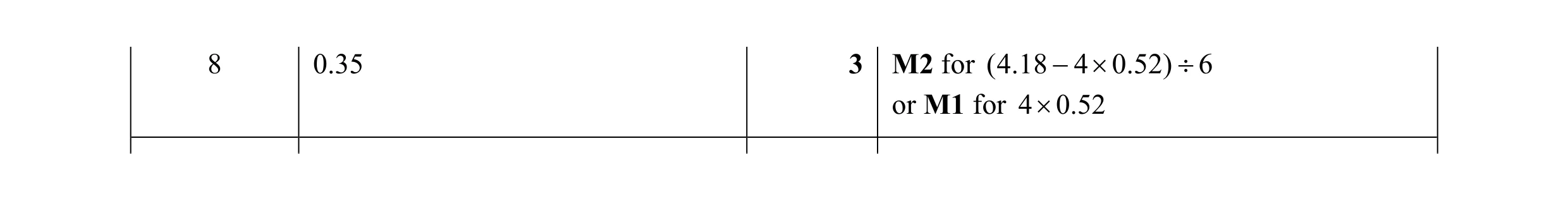 Mark scheme for question 6