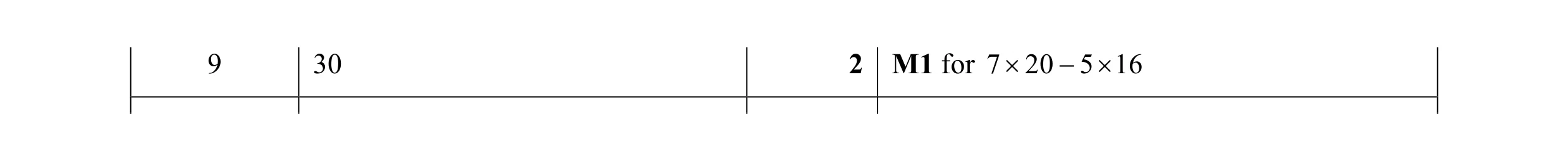 Mark scheme for question 2