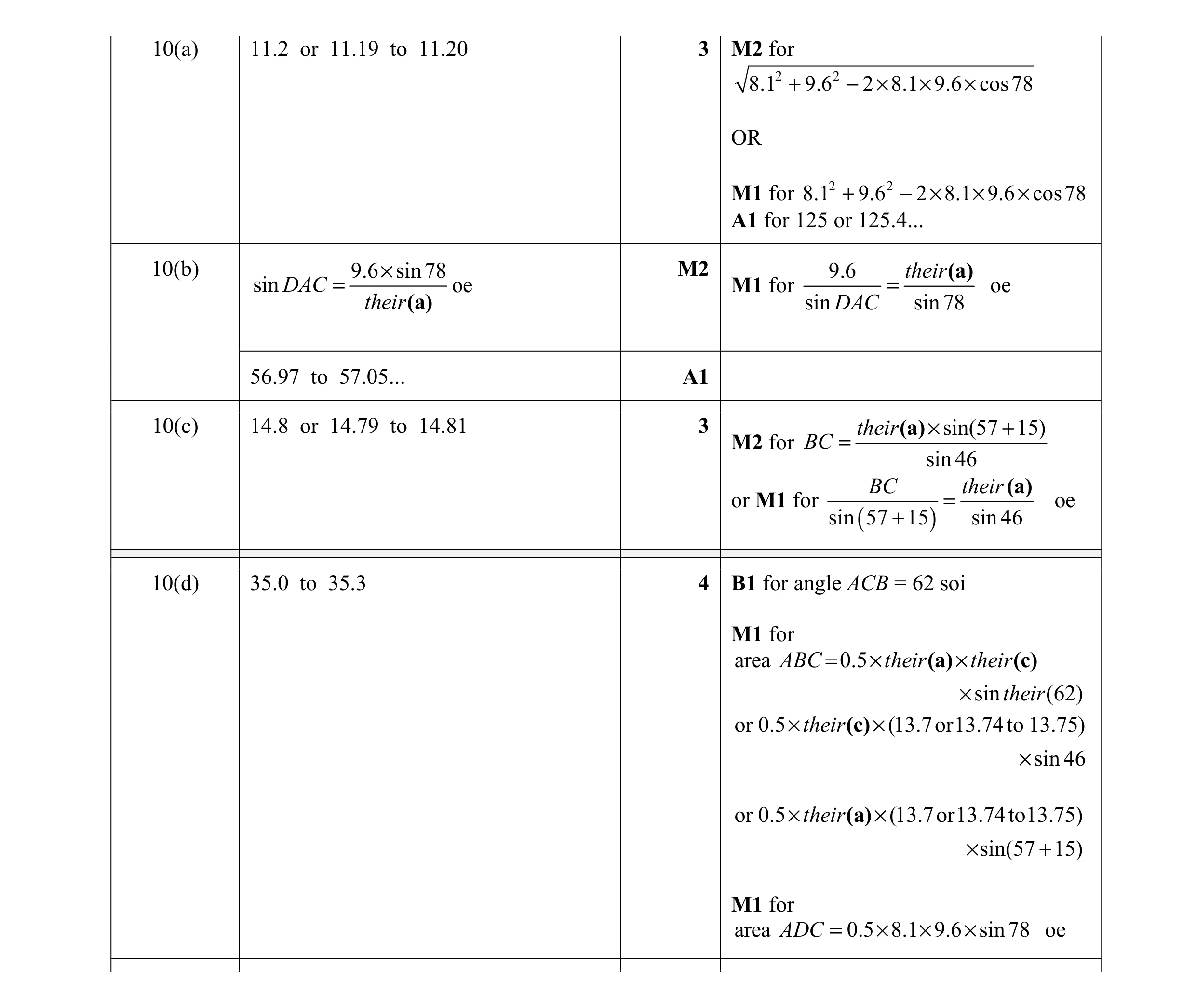 Mark scheme for question 14
