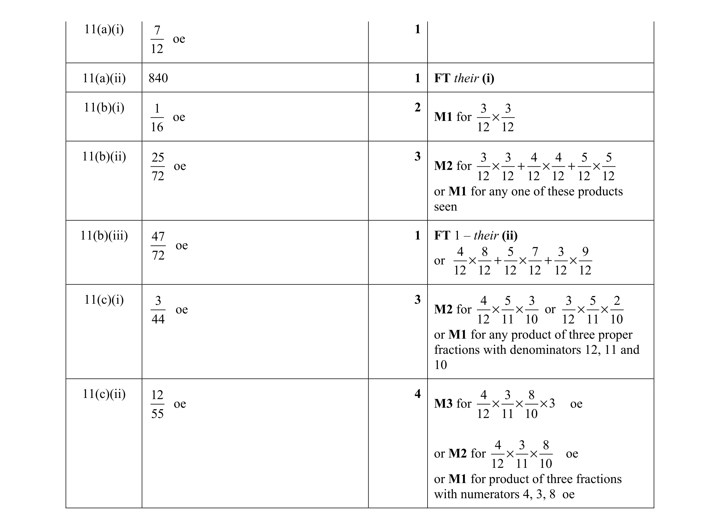 Mark scheme for question 22
