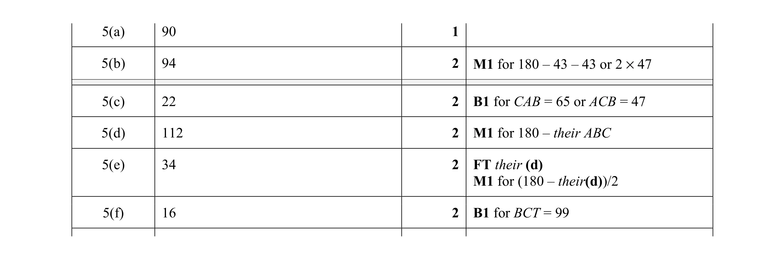 Mark scheme for question 6