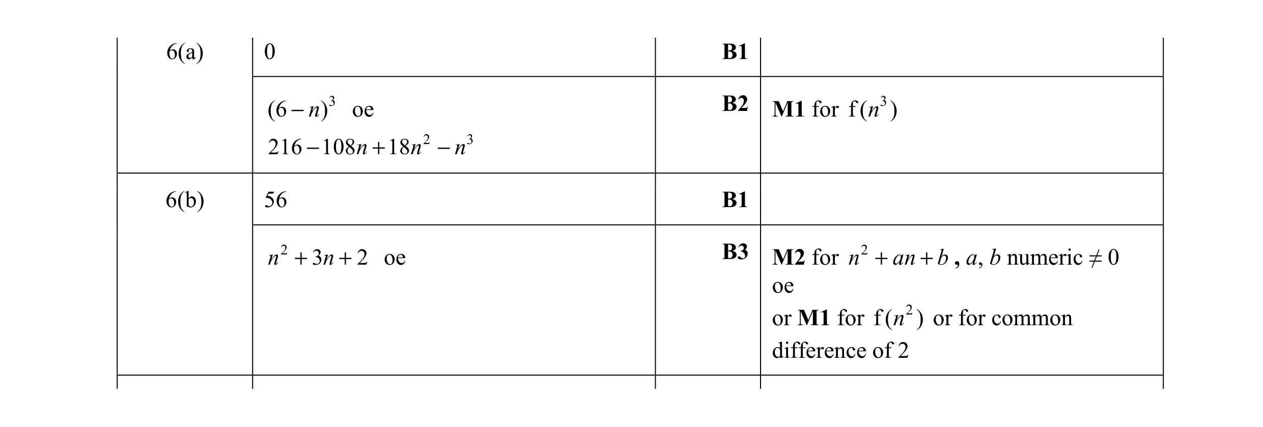 Mark scheme for question 11