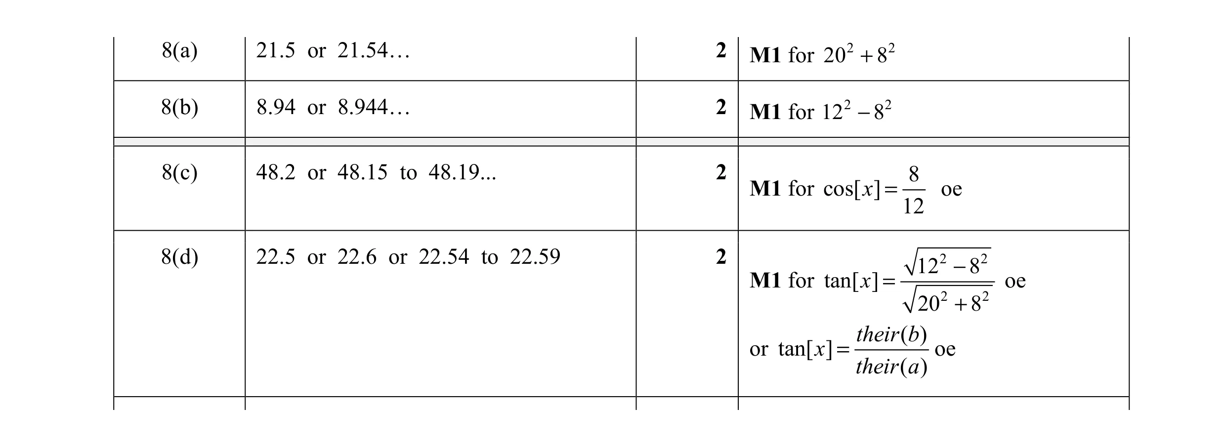 Mark scheme for question 5