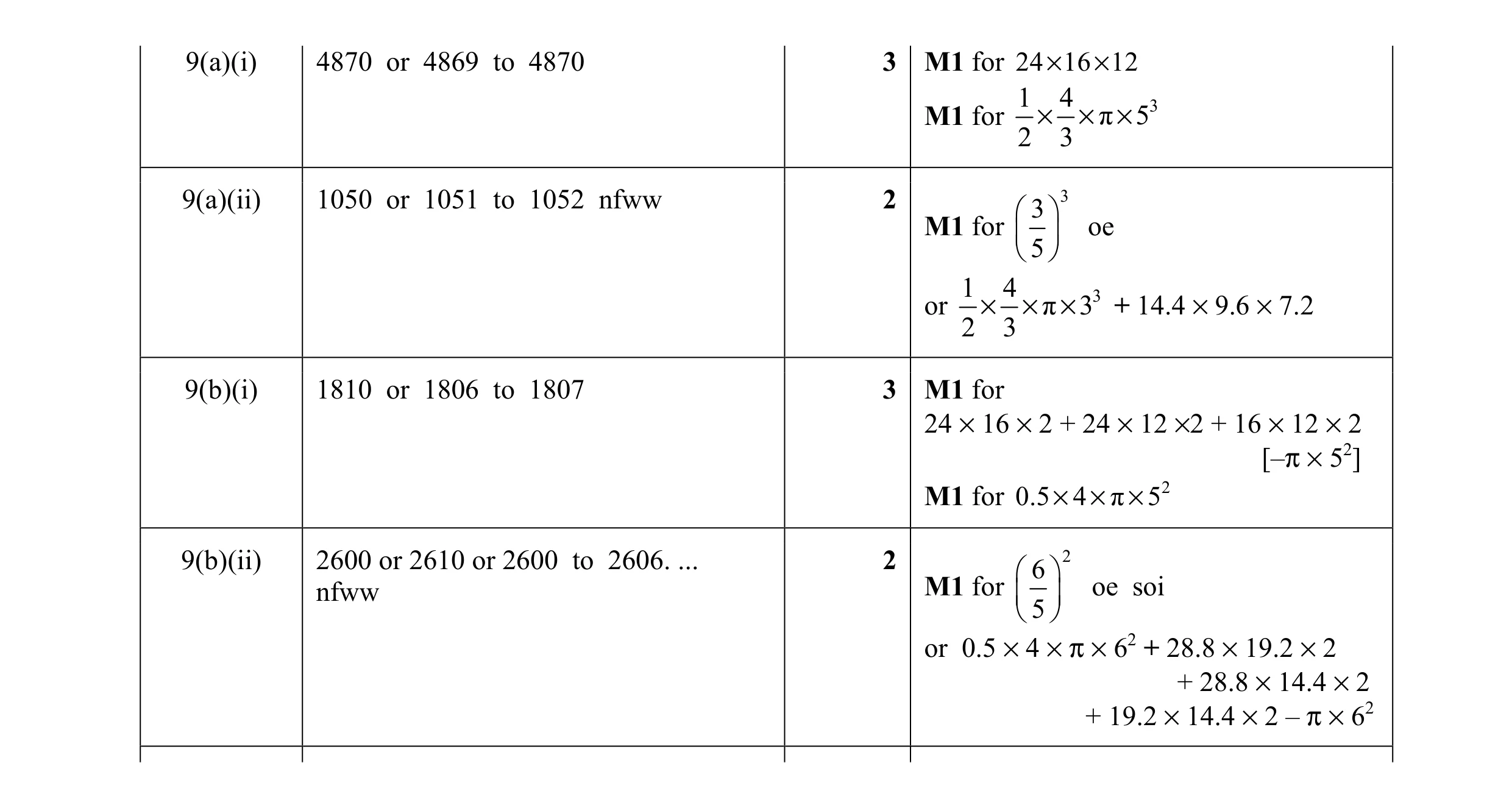 Mark scheme for question 13