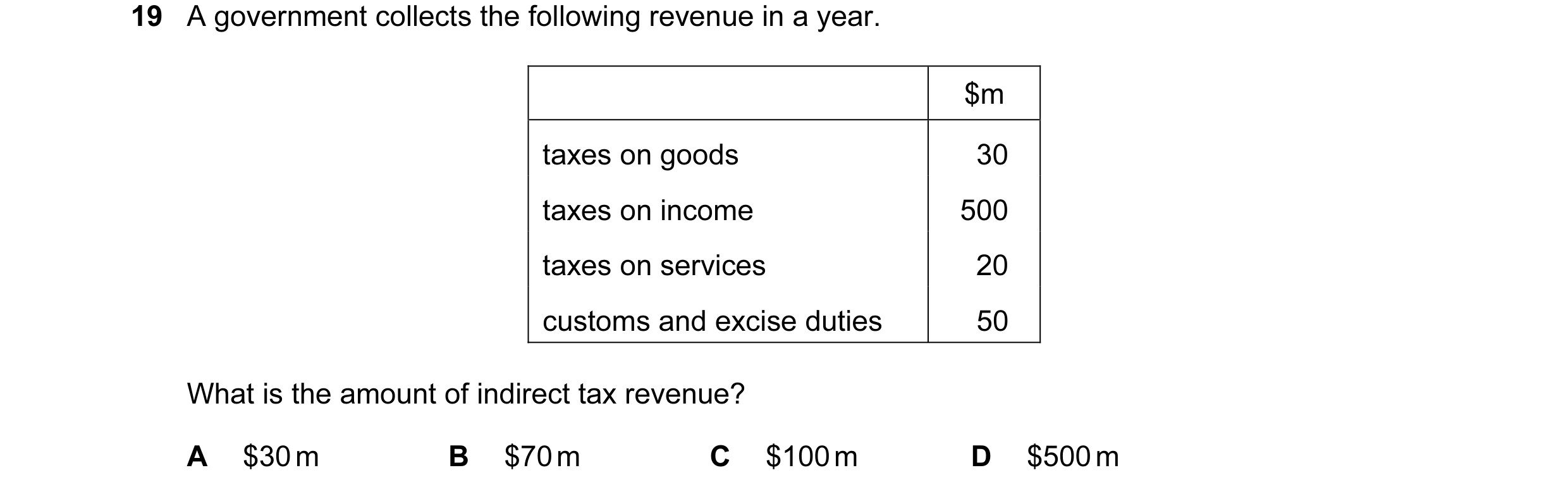 Question 67: A government collects the following revenue in a year. $m taxes on goods 30 taxes on income 500 taxes on services 20 customs and excise dut…
