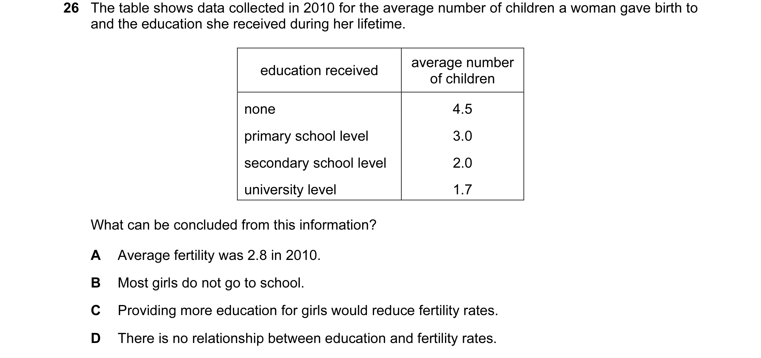 Question 40: The table shows data collected in 2010 for the average number of children a woman gave birth to and the education she received during her l…