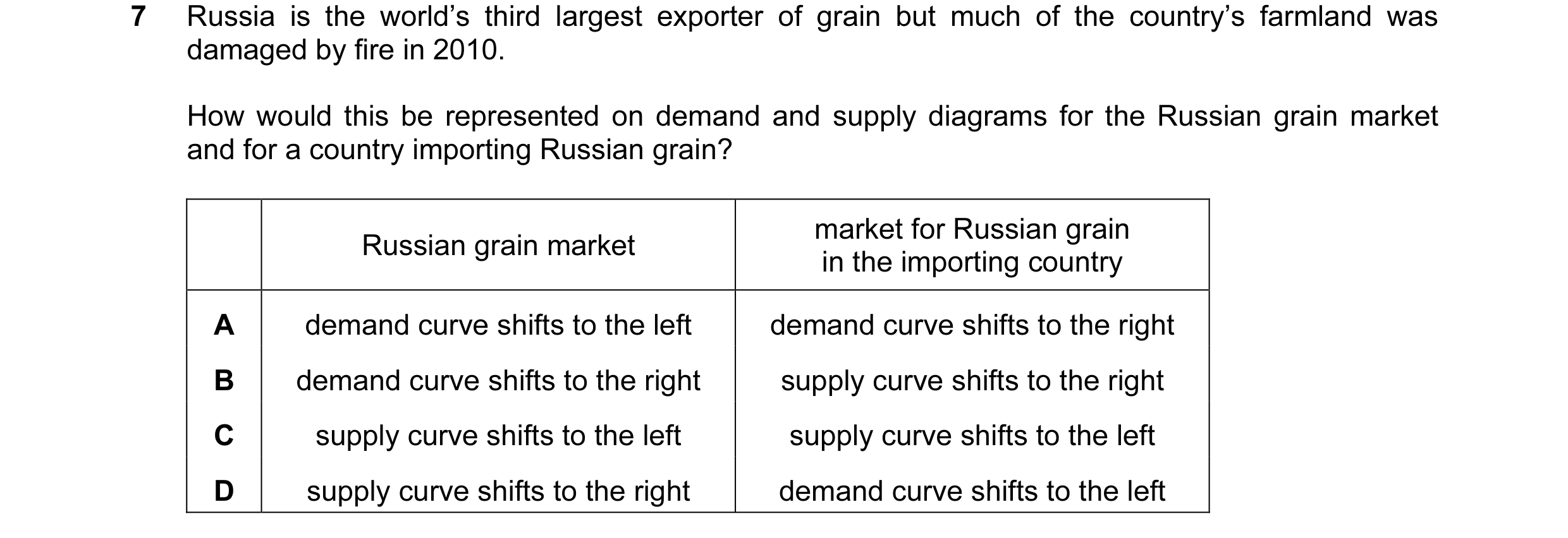 Question 33: Russia is the world’s third largest exporter of grain but much of the country’s farmland was damaged by fire in 2010. How would this be rep…