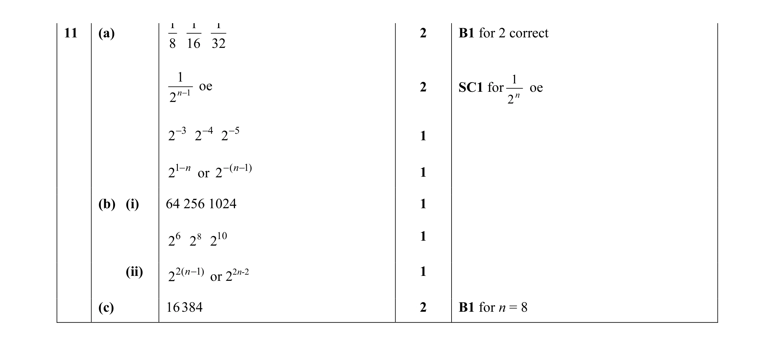 Mark scheme for question 13