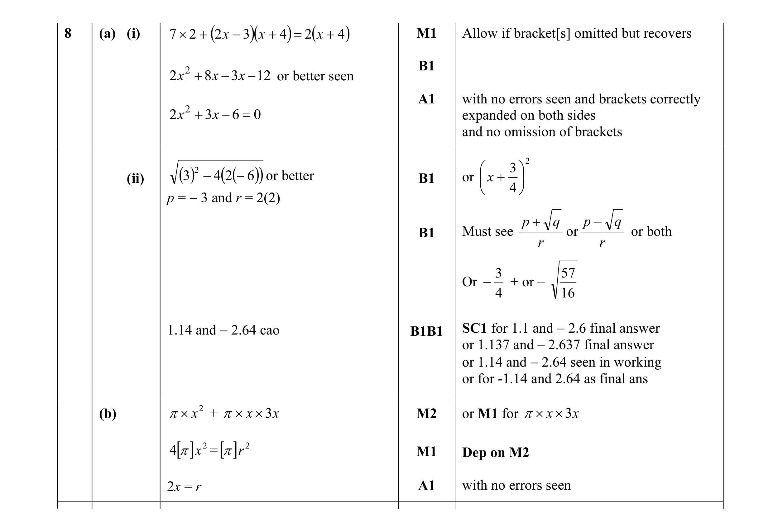 Mark scheme for question 40