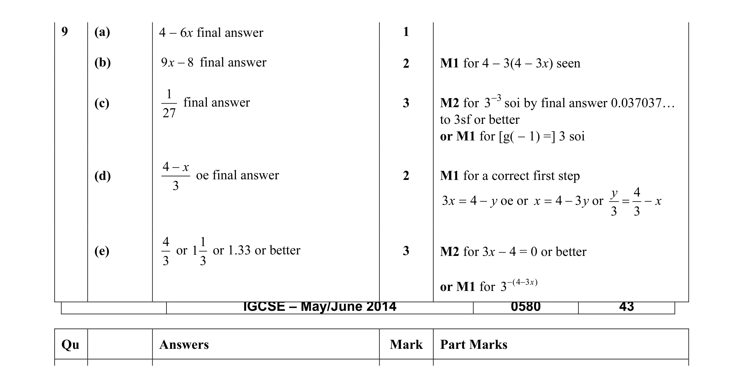 Mark scheme for question 41