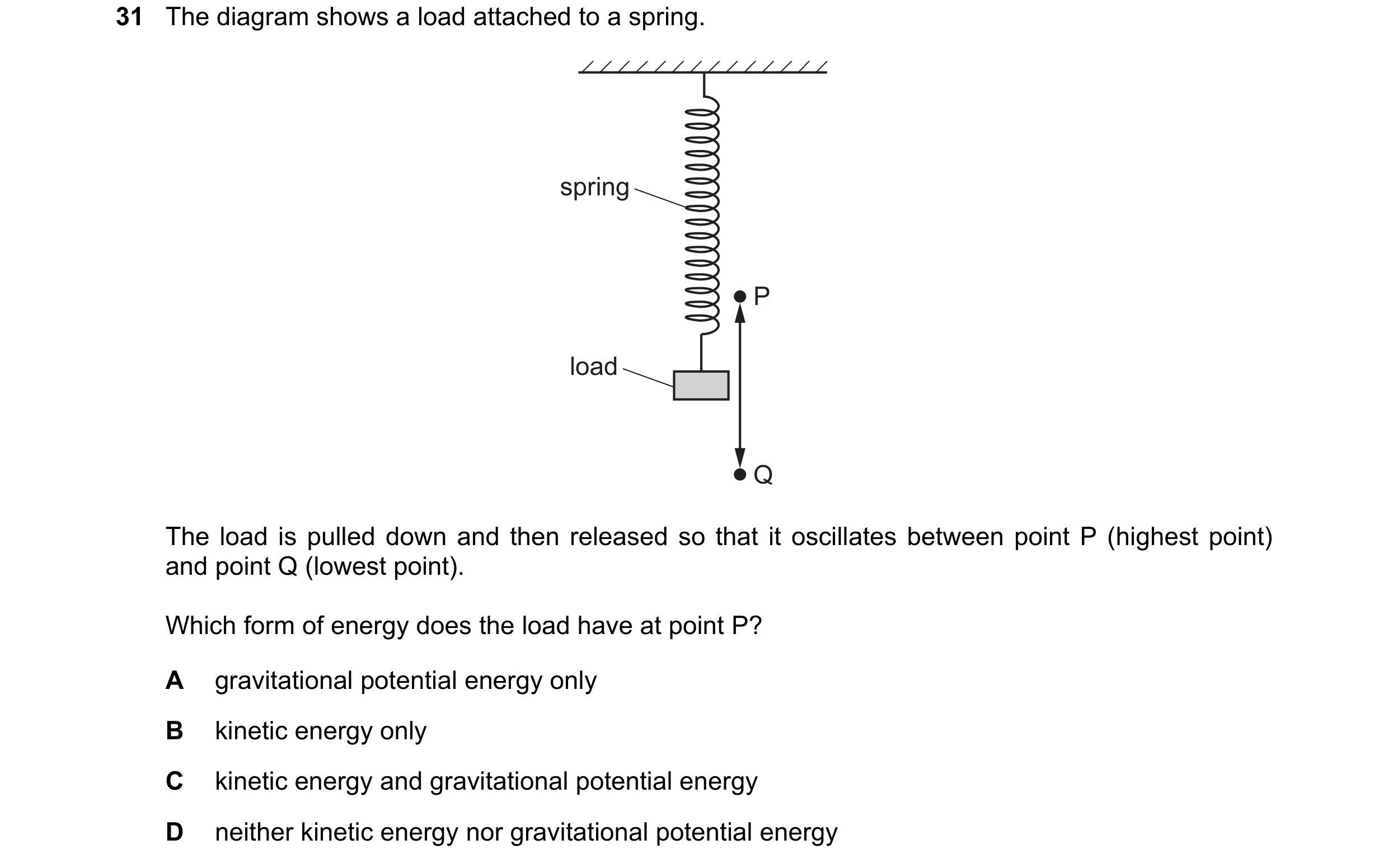 Question 84: The diagram shows a load attached to a spring. spring P load Q The load is pulled down and then released so that it oscillates between poin…