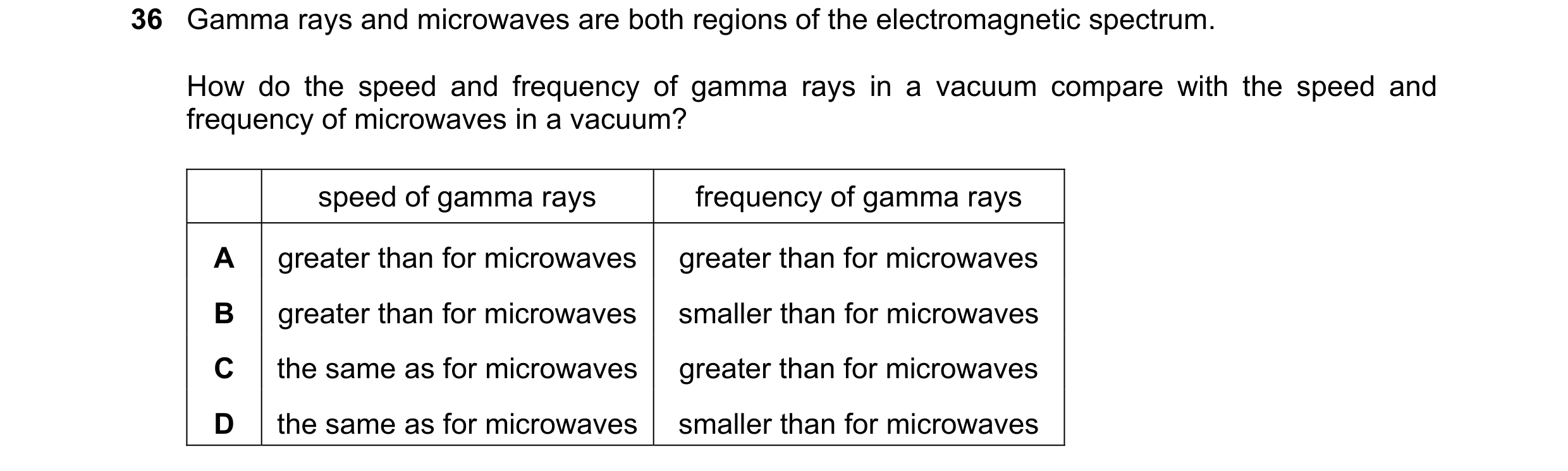 Question 65: Gamma rays and microwaves are both regions of the electromagnetic spectrum. How do the speed and frequency of gamma rays in a vacuum compar…