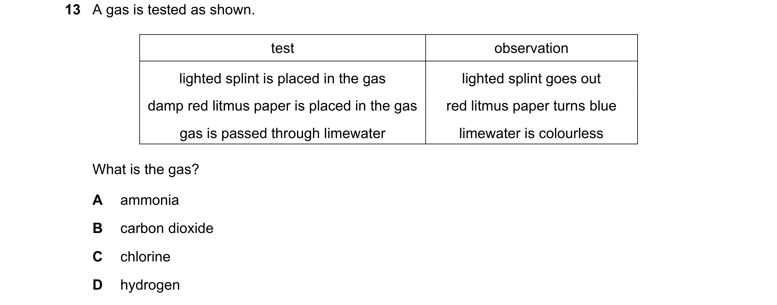 Question 6: A gas is tested as shown. test observation lighted splint is placed in the gas lighted splint goes out damp red litmus paper is placed in t…