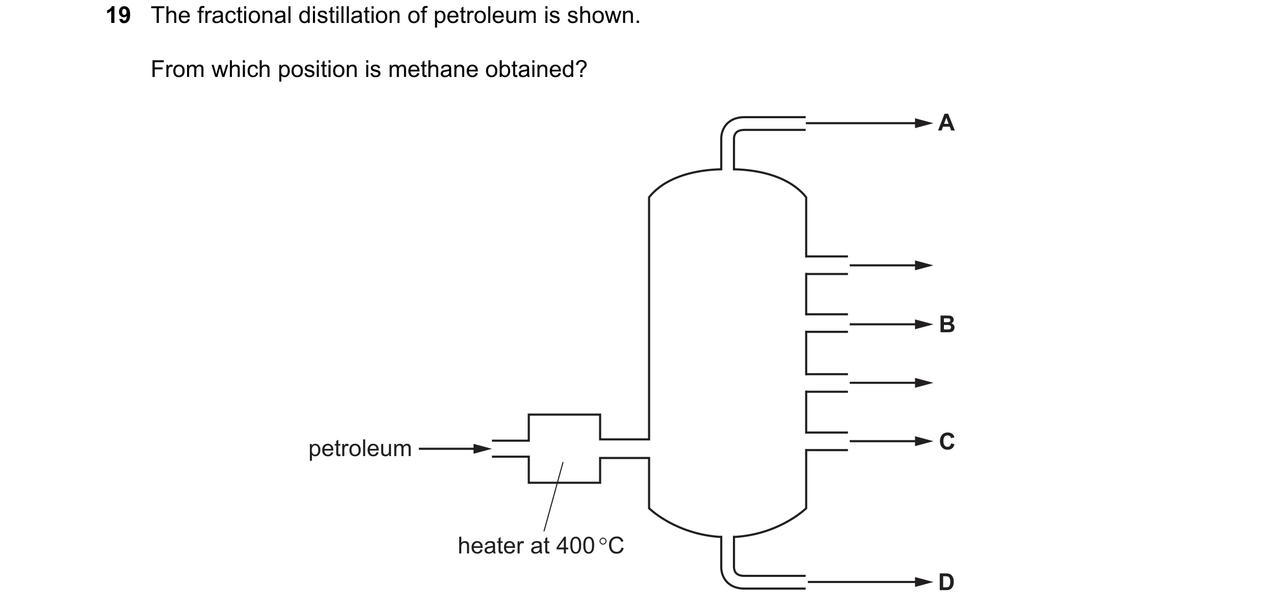 Question 12: The fractional distillation of petroleum is shown. From which position is methane obtained? A B C petroleum heater at 400 °C D