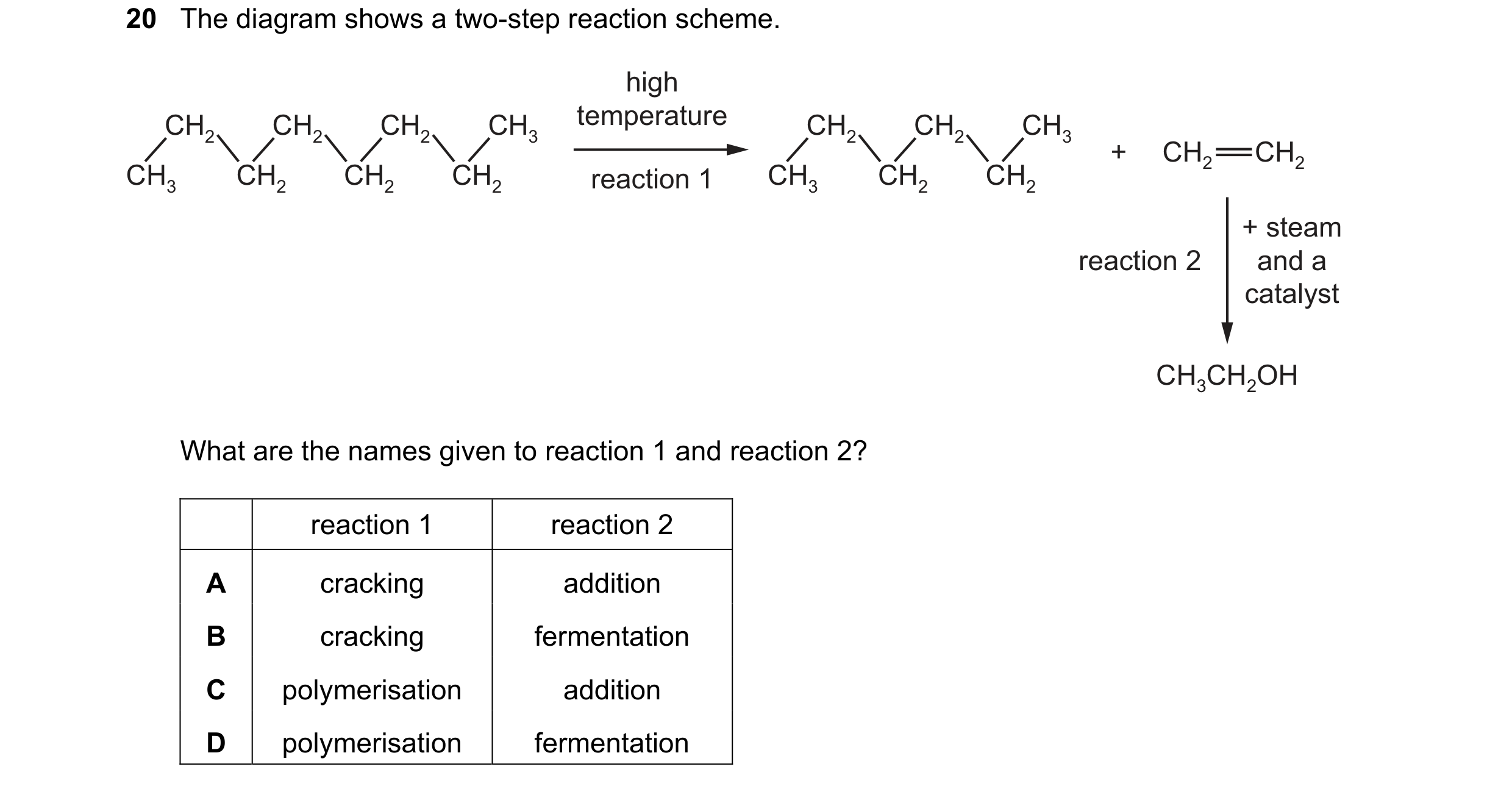 Question 13: The diagram shows a two-step reaction scheme. high CH2 CH2 CH2 CH3 temperature CH2 CH2 CH3 + CH2 CH2 CH3 CH2 CH2 CH2 reaction 1 CH3 CH2 CH2…
