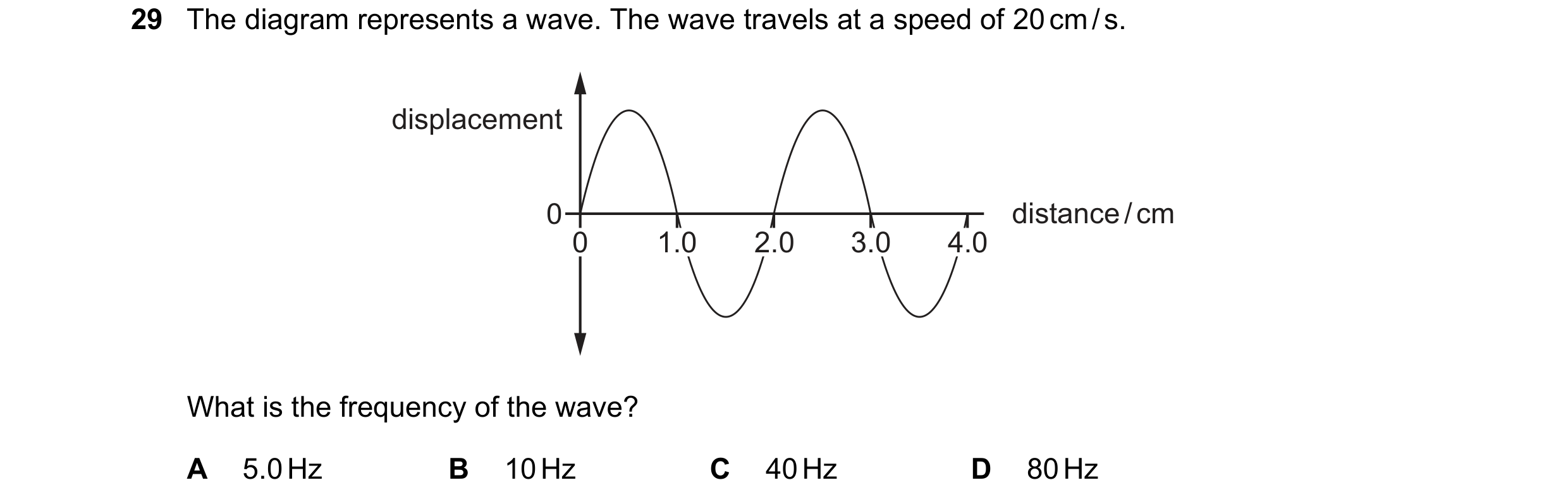 Question 14: The diagram represents a wave. The wave travels at a speed of 20 cm / s. displacement 0 distance / cm 0 1.0 2.0 3.0 4.0 What is the frequen…