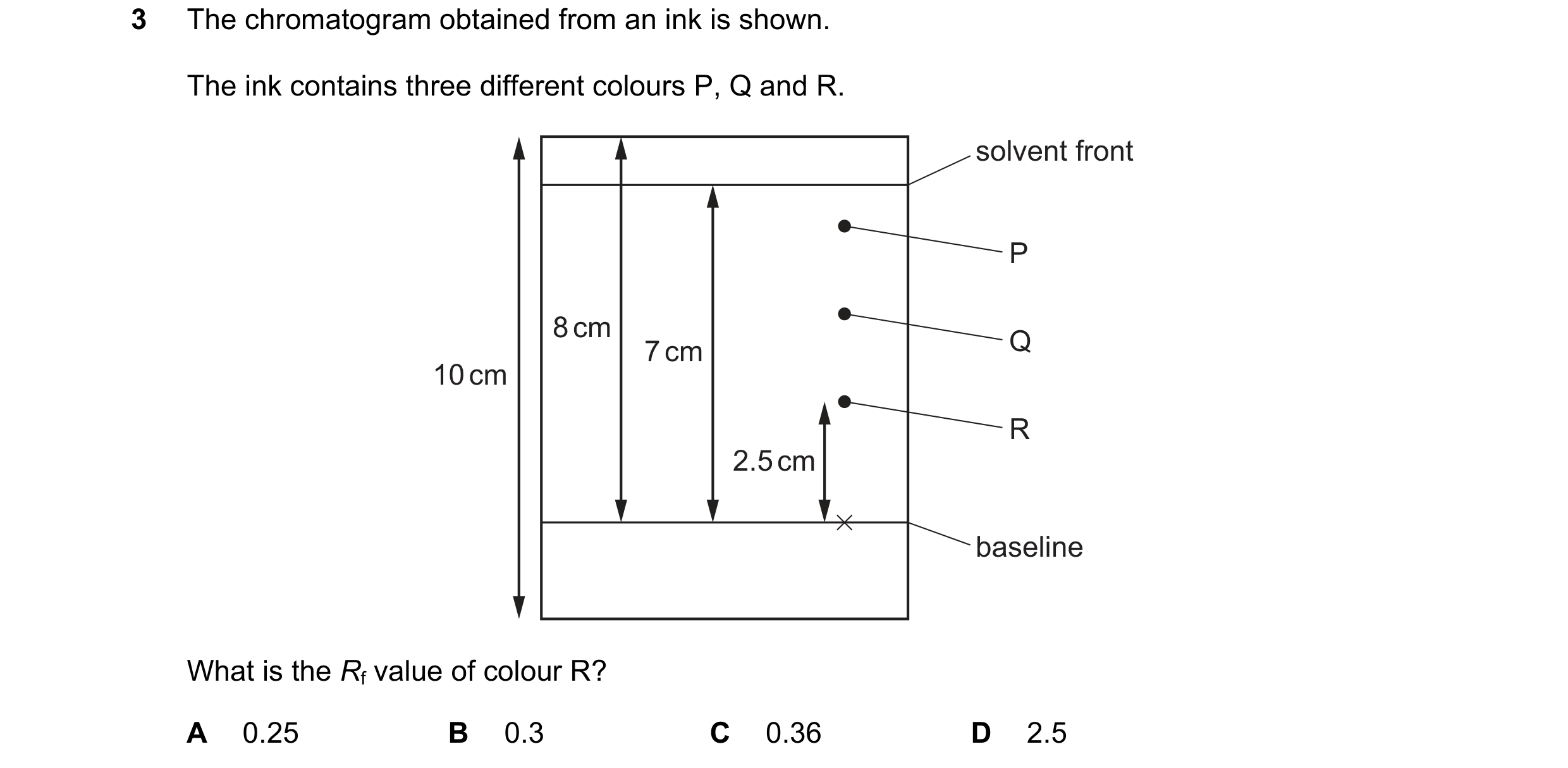 Question 5: The chromatogram obtained from an ink is shown. The ink contains three different colours P, Q and R. solvent front P 8 cm 7 cm Q 10 cm R 2.…