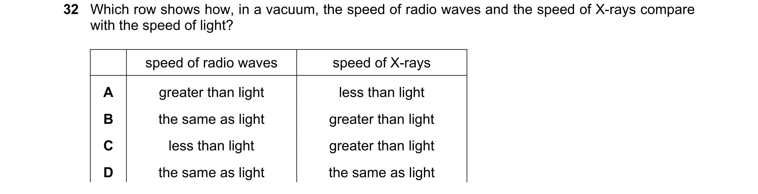 Question 15: Which row shows how, in a vacuum, the speed of radio waves and the speed of X-rays compare with the speed of light? speed of radio waves sp…