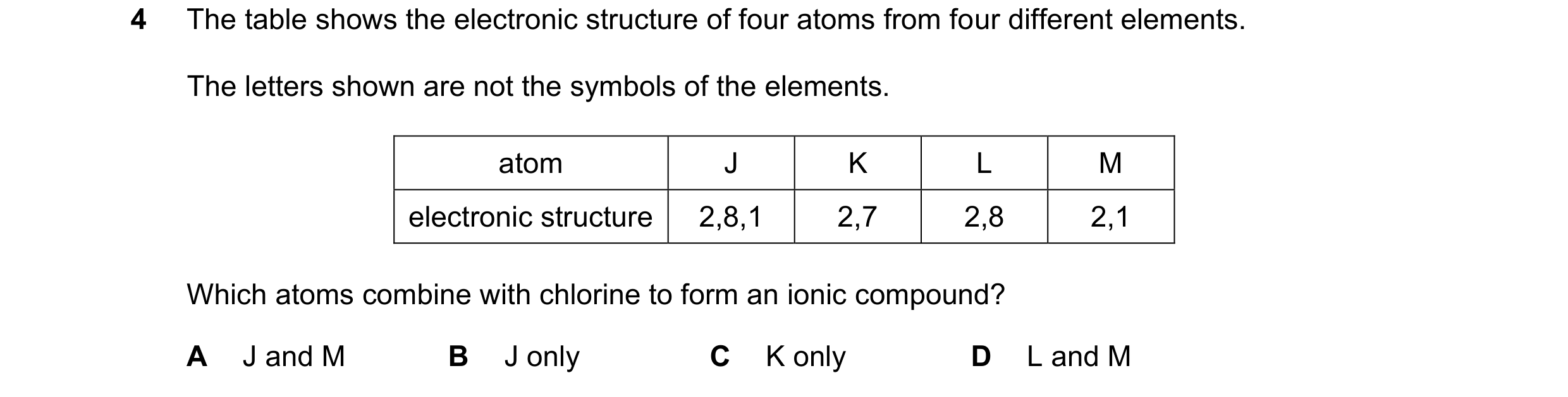 Question 12: The table shows the electronic structure of four atoms from four different elements. The letters shown are not the symbols of the elements.…