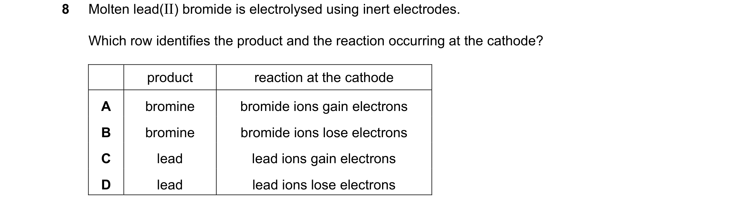 Question 20: Molten lead(II) bromide is electrolysed using inert electrodes. Which row identifies the product and the reaction occurring at the cathode?…