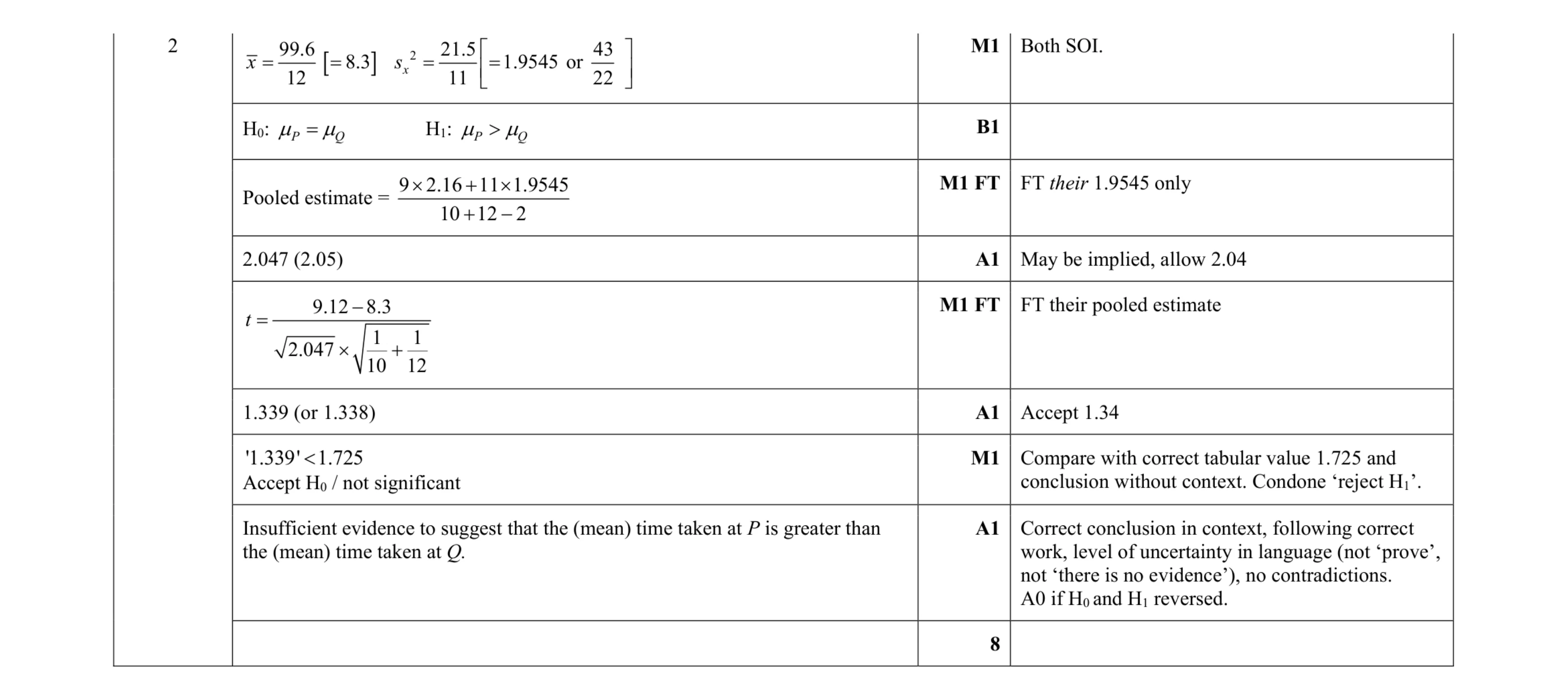 Mark scheme for question 43