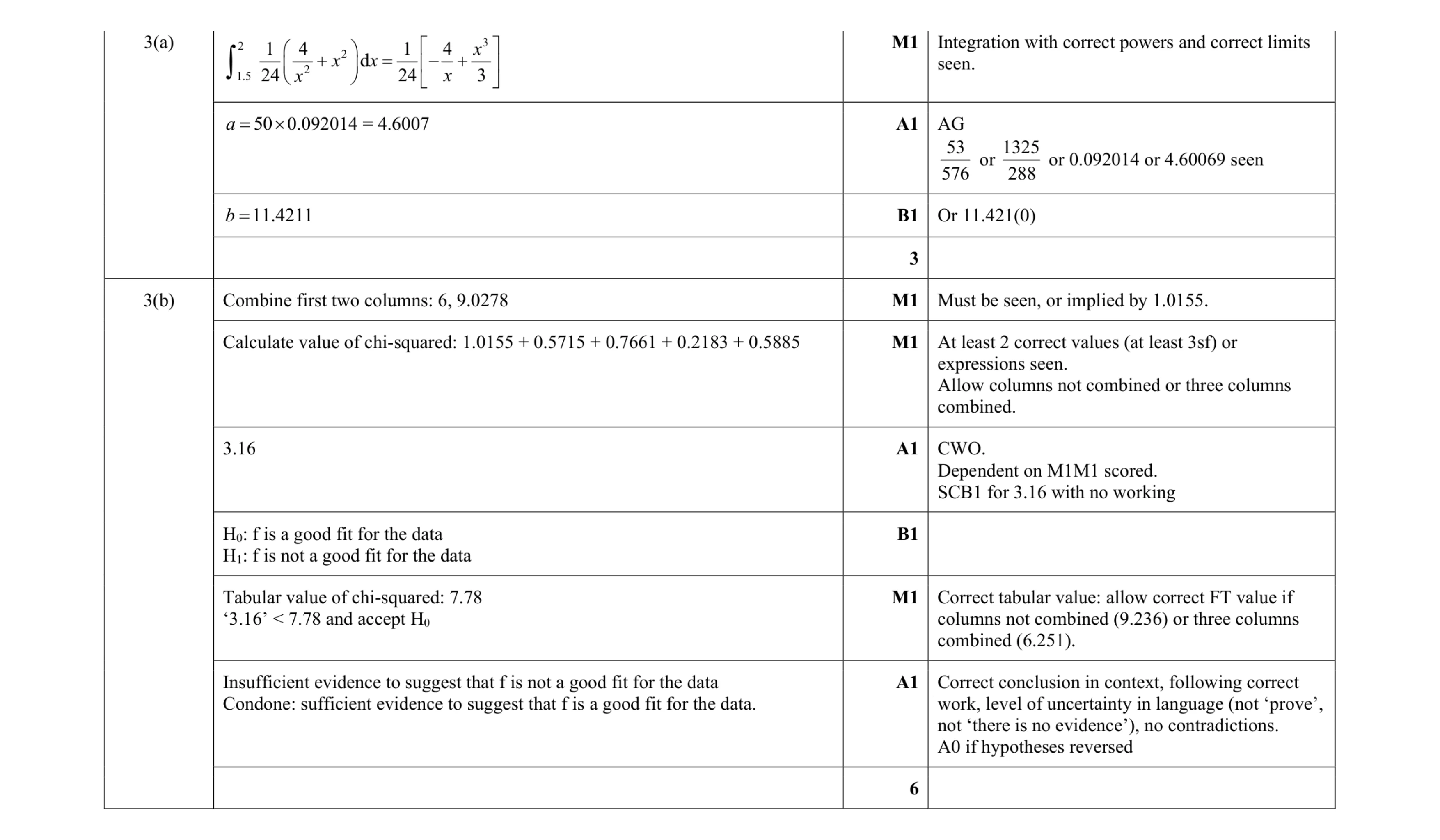 Mark scheme for question 20