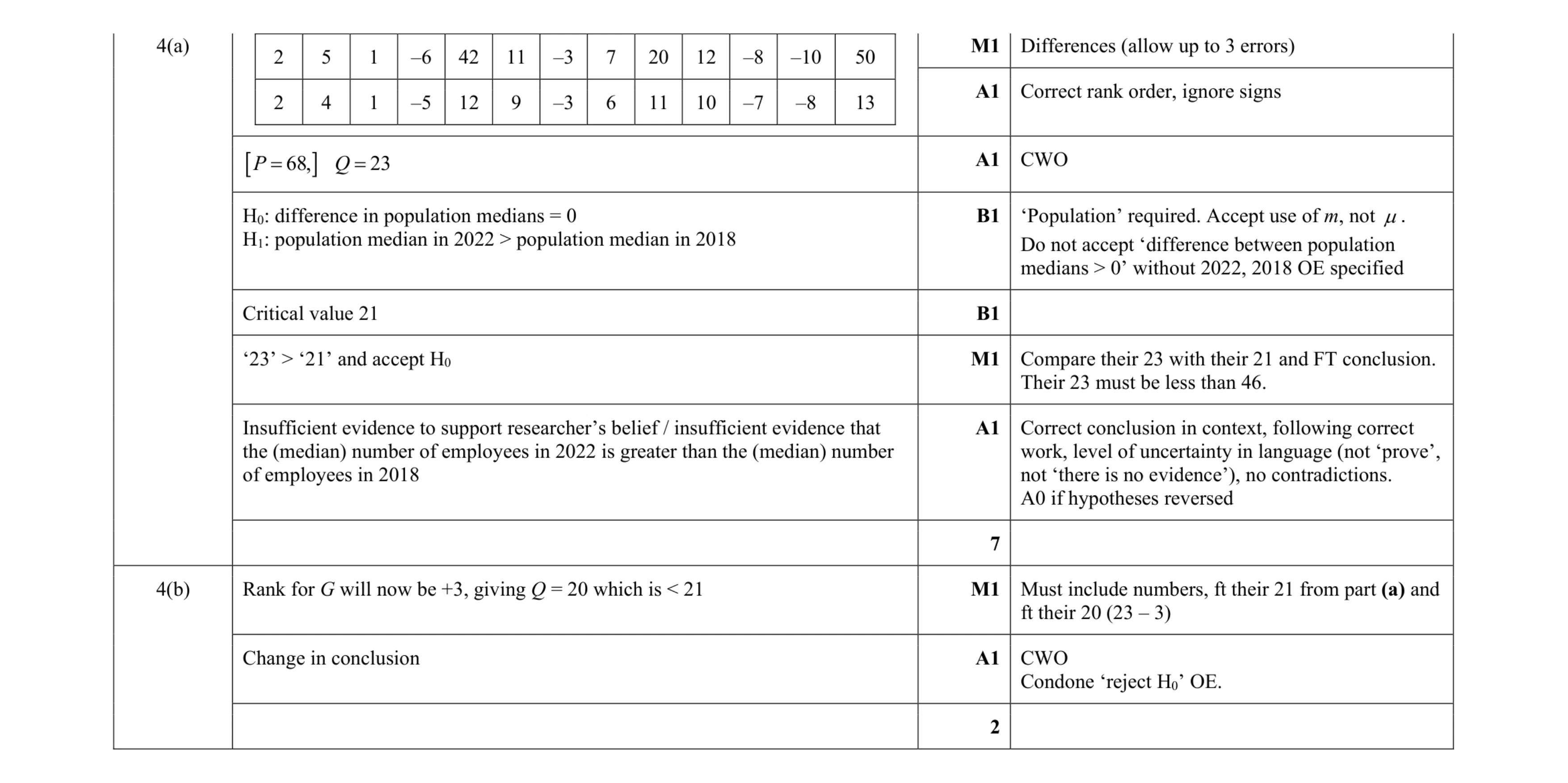 Mark scheme for question 20