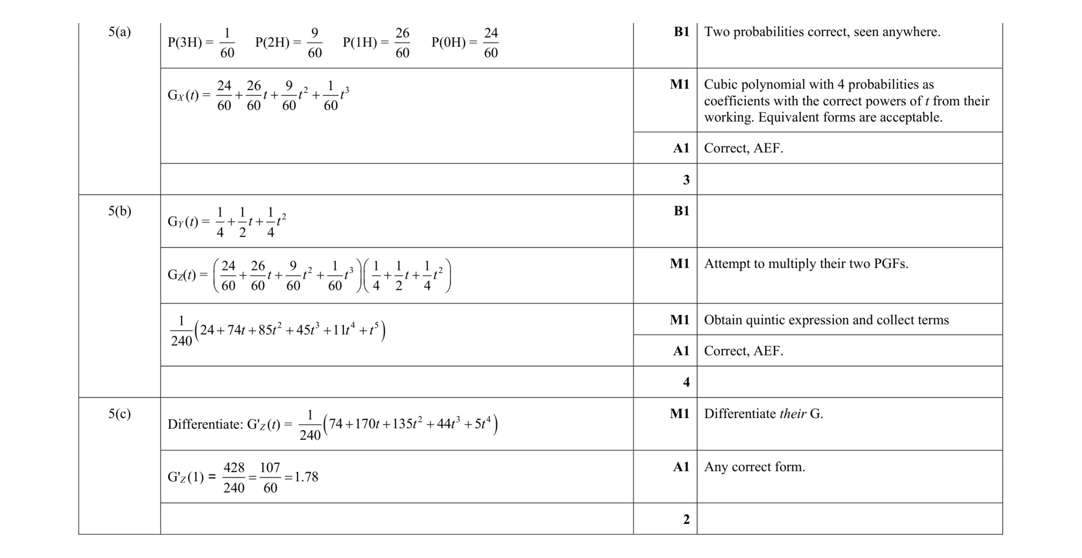Mark scheme for question 20
