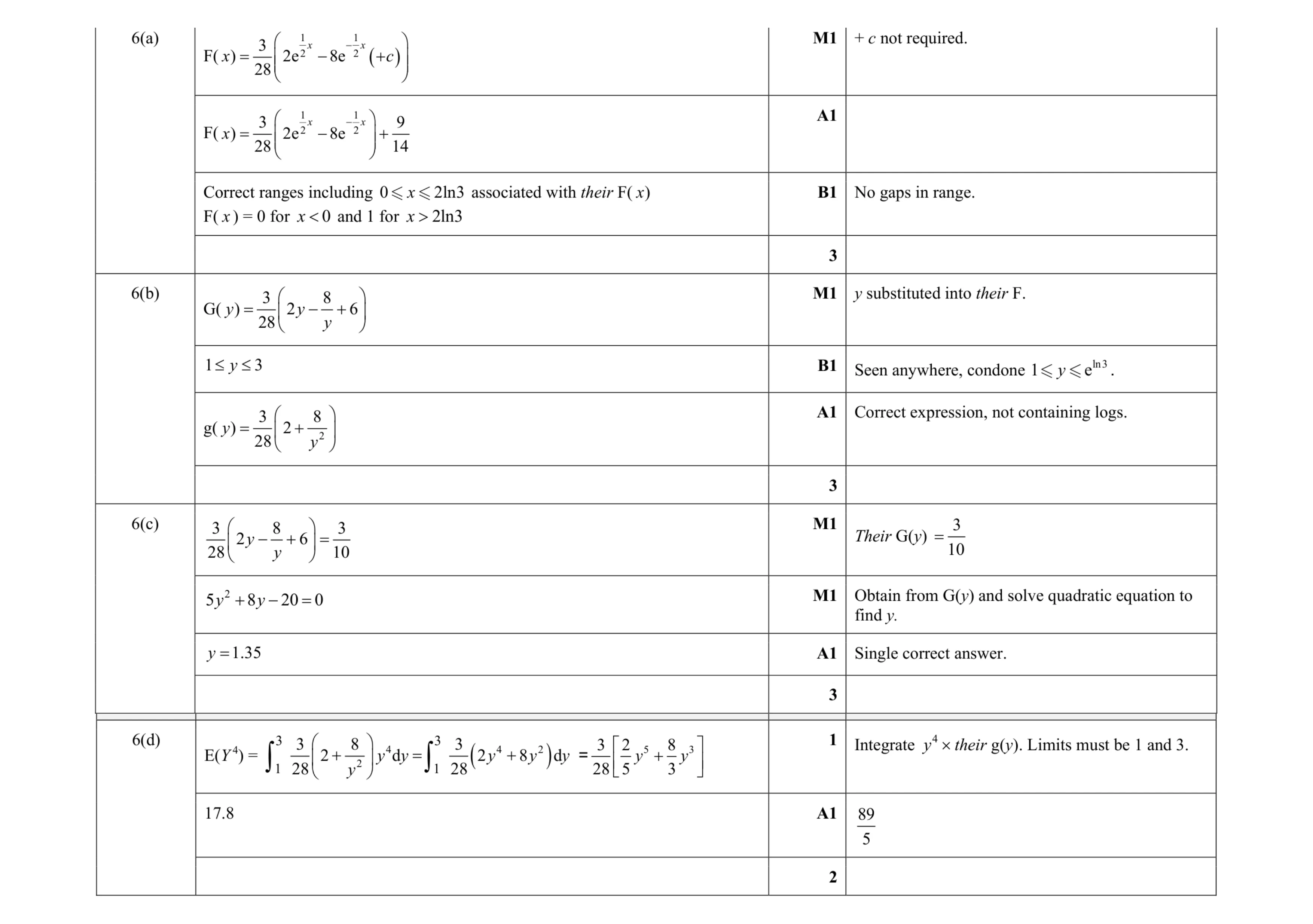 Mark scheme for question 24
