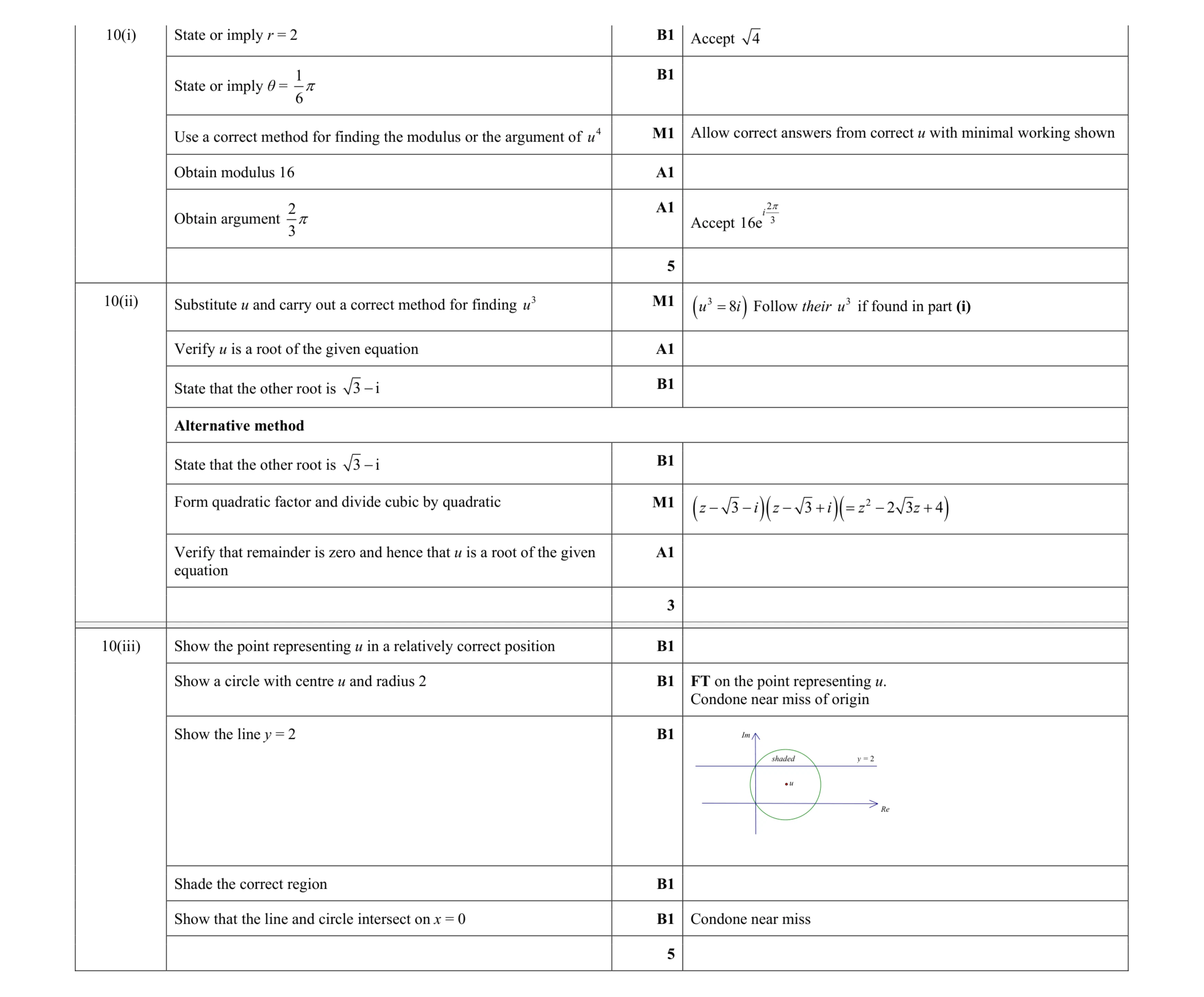 Mark scheme for question 53