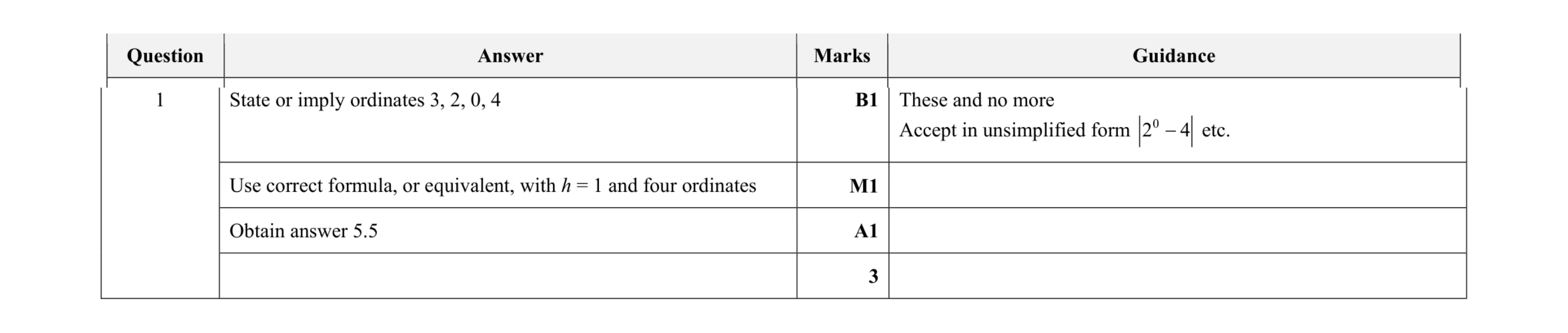 Mark scheme for question 59