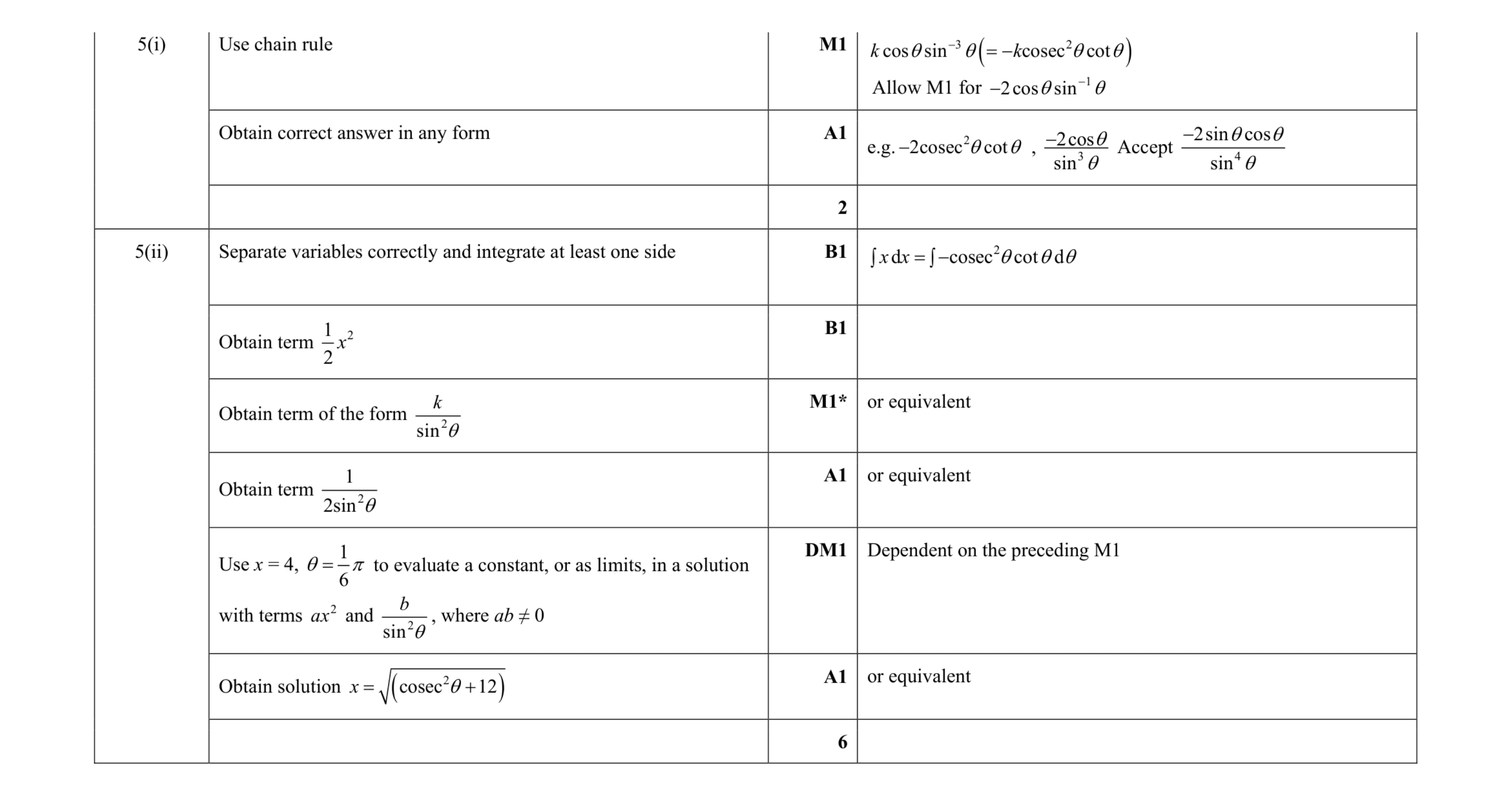 Mark scheme for question 42