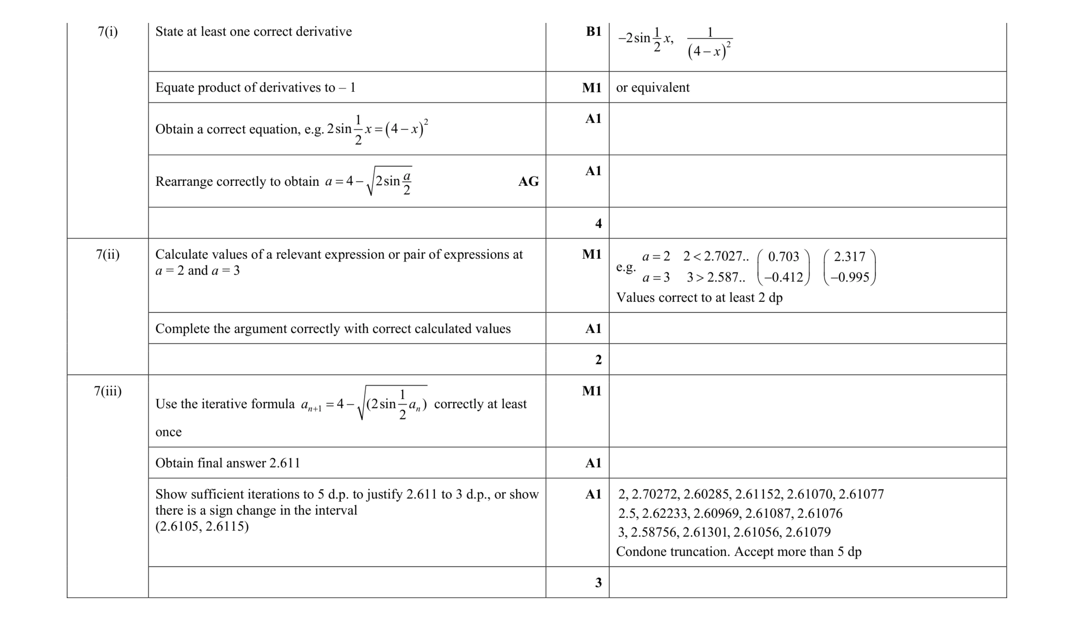 Mark scheme for question 51