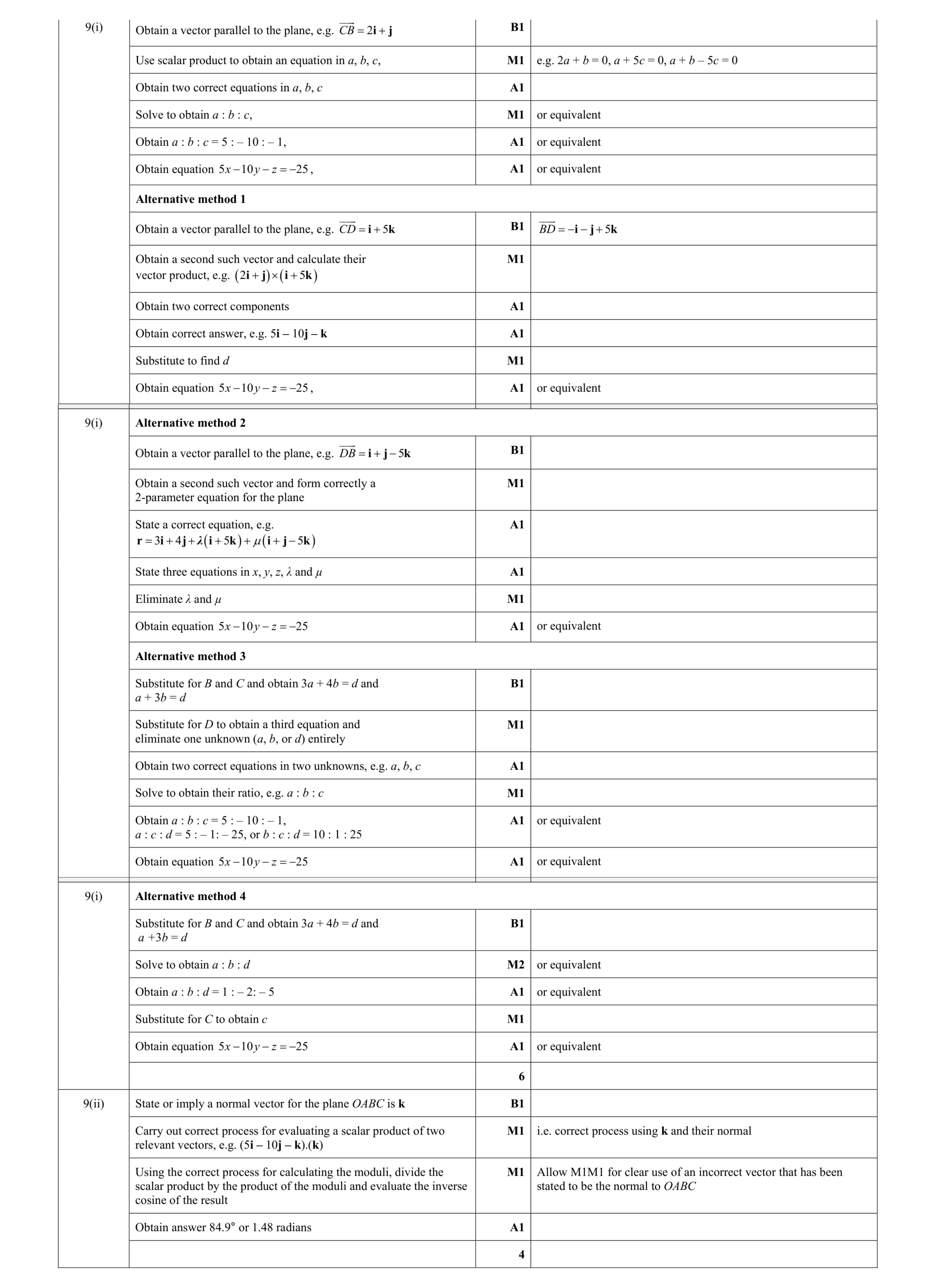 Mark scheme for question 55