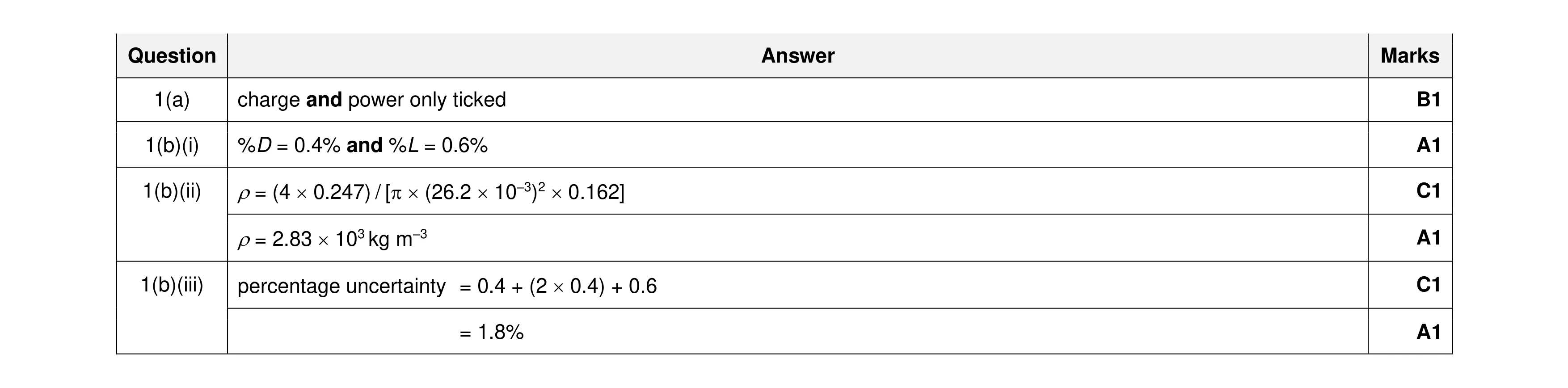 Mark scheme for question 37