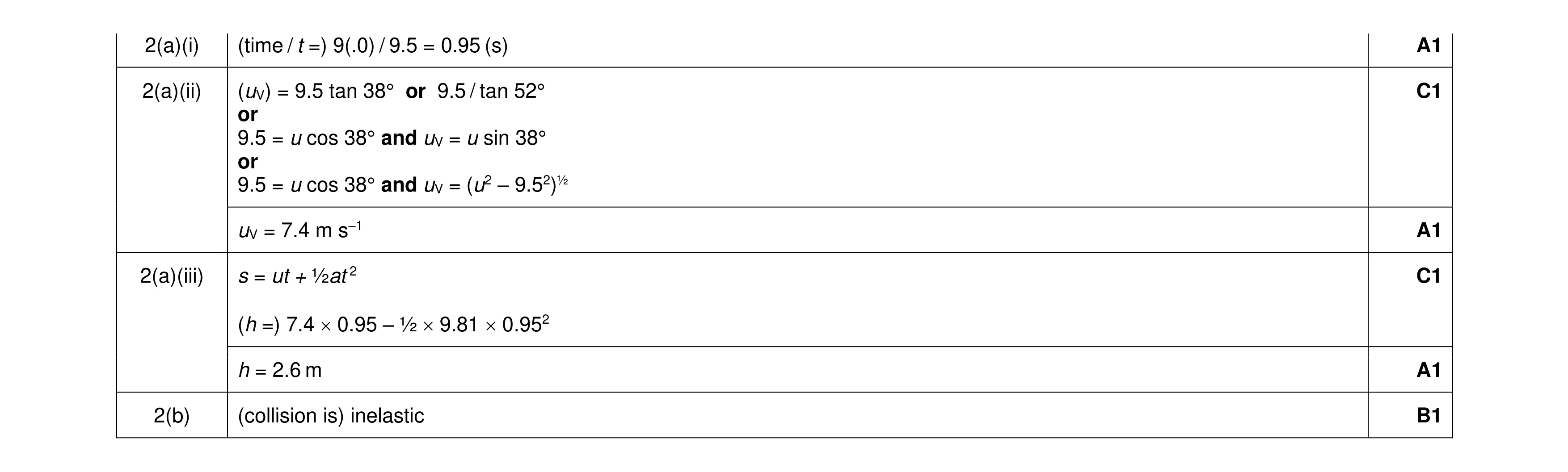 Mark scheme for question 38